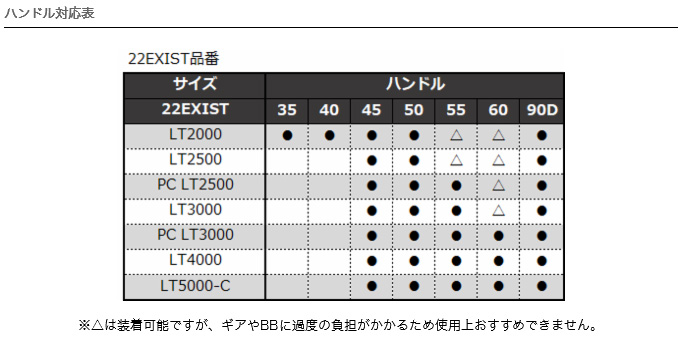 新登場 ダイワslpワークス Daiwa Slp Works 22RCS マシンカットライトハンドル 40mm fucoa.cl