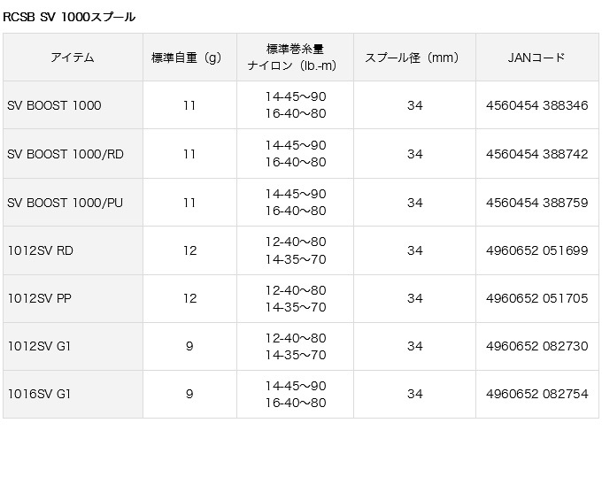 DAIWA（ダイワ） 【取り寄せ商品】 SLP WORKS RCSB SV BOOST 1000 G1