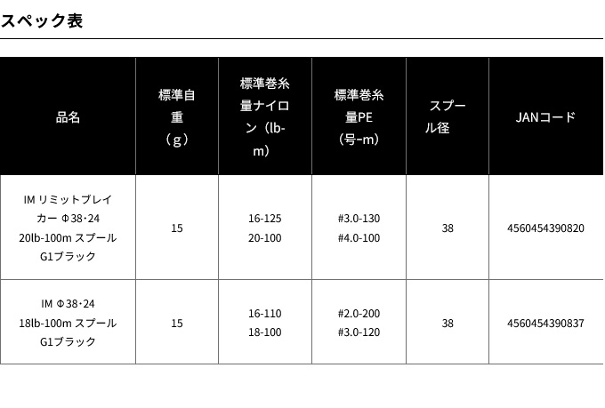 DAIWA（ダイワ） 【取り寄せ商品】 SLP WORKS IM Φ38・24 18lb-100m