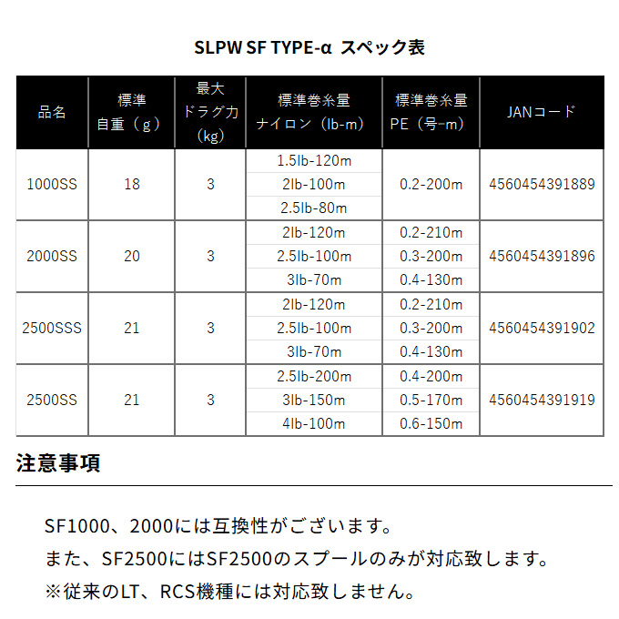 DAIWA（ダイワ） (5)ダイワ SLPW SF TYPE-α スプール 1000SS (カスタム