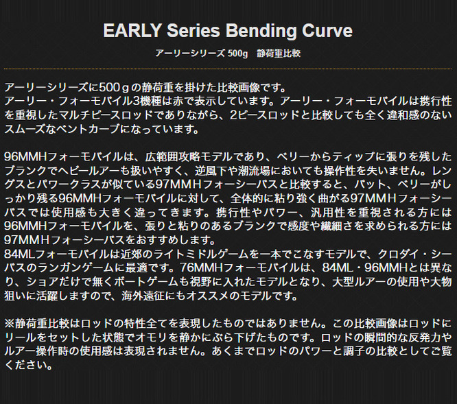 ヤマガブランクス アーリー 84ML for モバイル (シーバスロッド) 2022