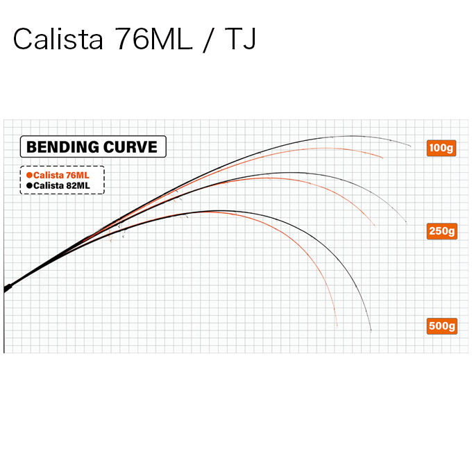 ヤマガブランクス 23 カリスタ Calista 76ML / TJ (テクニカルジャーク) 2023年モデル/エギングロッド /(5)