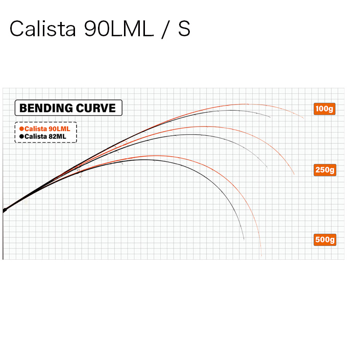YAMAGA Blanks ヤマガブランクス 23 カリスタ Calista 90LML / S