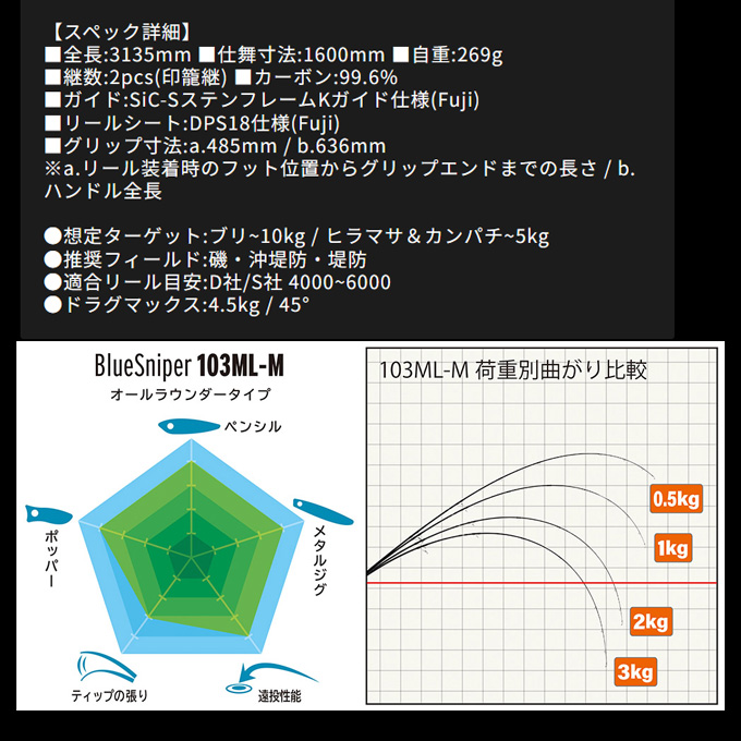 【程度良好☆】ヤマガブランクス ブルースナイパー 106PS YAMAGA blanks スピニングロッド ショアジギング キャスティング 釣り 青物 CKN BlueSniper | YAMAGA Blanks