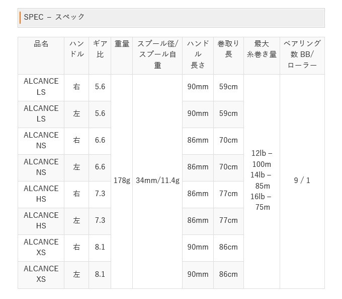 目玉商品】ZPI アルカンセ (ALCANCE) NS 左ハンドル (ベイトリール