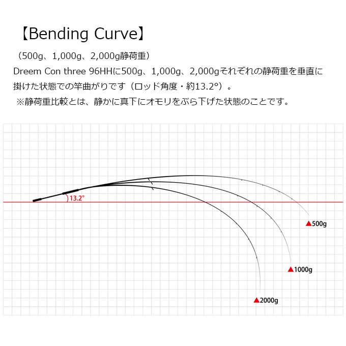 ドリームアップ ドリームコンスリー 96HH (2022年モデル) ショアジギ