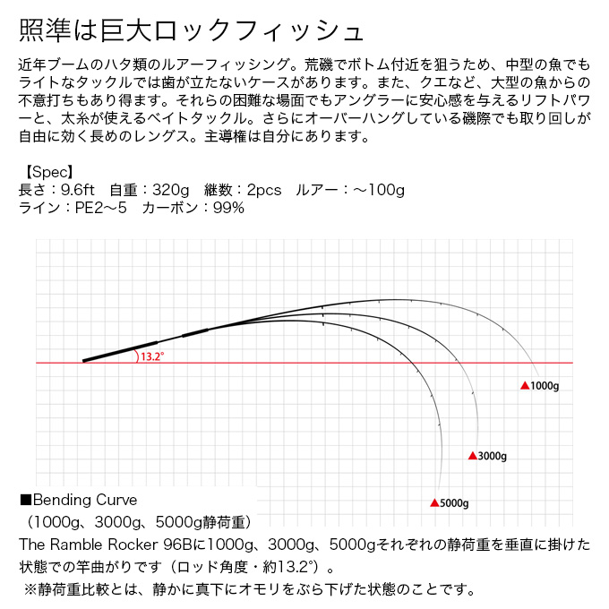 ドリームアップ The Ramble Rocker 96B (ベイトモデル) 2022年モデル