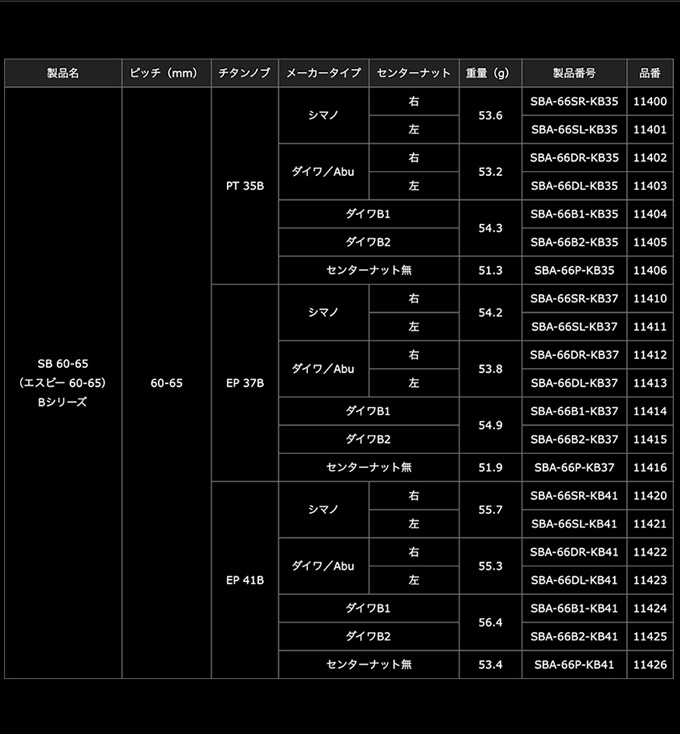 取り寄せ商品】 メガテック リブレ SB 60-65 Bシリーズ (PT 35B