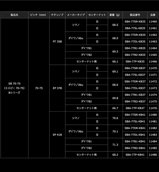 取り寄せ商品】 メガテック リブレ SB 70-75 Bシリーズ (シマノ・右