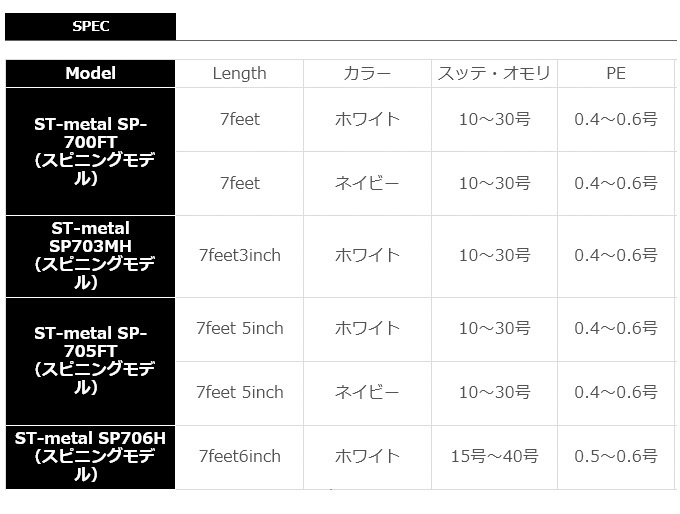 カンジインターナショナル ST-metal SP-705FT ファイアーティップ (カラー：ホワイト) /イカメタル/オモリグ ロッド /(5) :  4589486831538 : つり具のマルニシYahoo!店 - 通販 - Yahoo!ショッピング