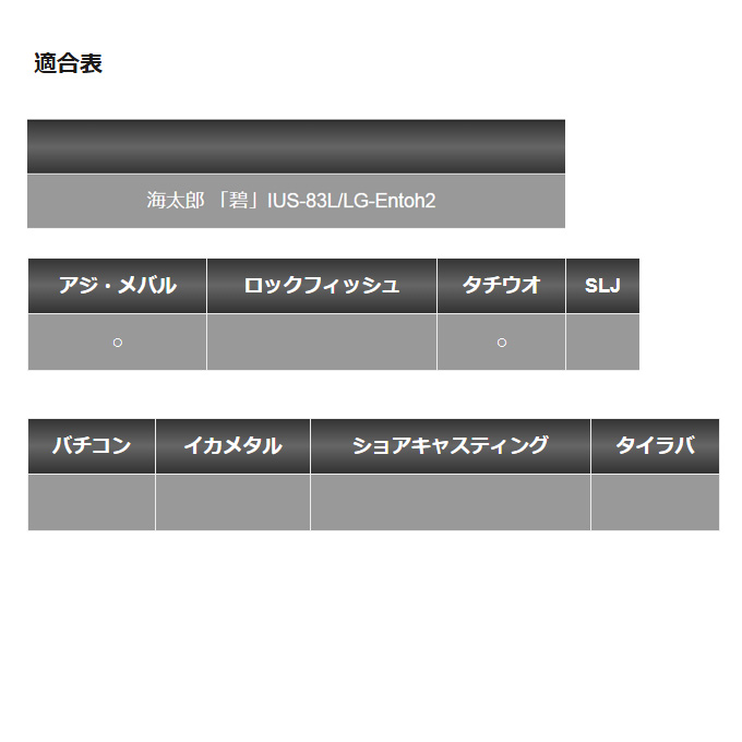 DAIWA（釣り） 一誠 海太郎 碧 (あおい) IUS-83L/LG-Entoh2 [遠