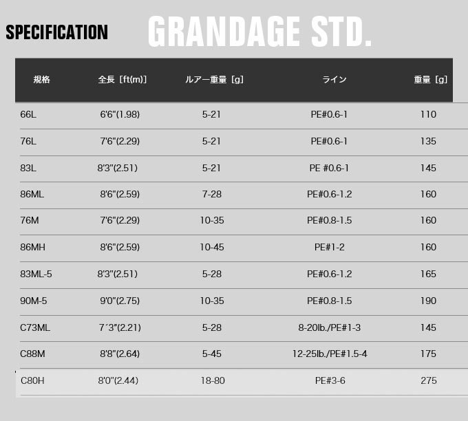 取り寄せ商品】アピア グランデージ STD. 76M (シーバスロッド 取り寄せ商品】アピア グランデージ STD. 76M (シーバスロッド