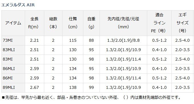 DAIWA（ダイワ） 【目玉商品】ダイワ エメラルダス AIR 89MLI