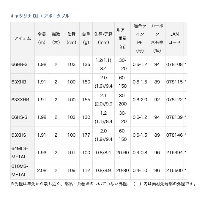 DAIWA - DAIWA キャタリナBJ エアポータブル　63XHB ダイワ(Daiwa) キャタリナ BJ エアポータブル 63XXHB 01480442
