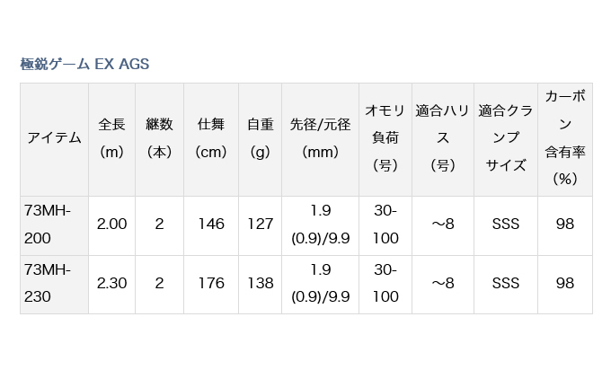 目玉商品】ダイワ ダイワ 極鋭ゲーム EX AGS 73MH-200 (船竿) /(5) : 4960652080545 :  つり具のマルニシYahoo!店 - 通販 - Yahoo!ショッピング