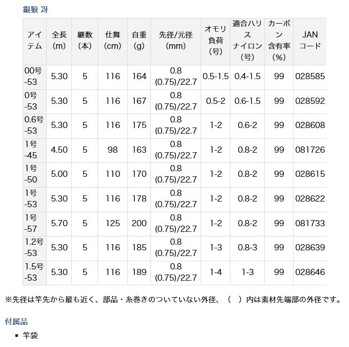 目玉商品】ダイワ 銀狼 冴 1-57 (磯竿) /(5) : 4960652081733 : つり具のマルニシWEB店2nd - 通販 -  Yahoo!ショッピング