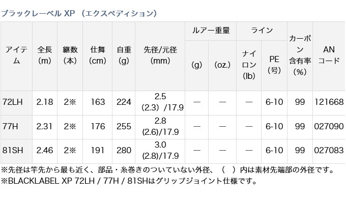 【目玉商品】ダイワ ブラックレーベル XP 72LH (雷魚・怪魚ロッド/ベイトモデル) /(5) : 4960652121668 :  つり具のマルニシYahoo!店 - 通販 - Yahoo!ショッピング