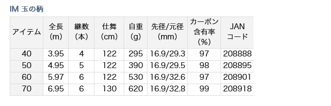 目玉商品】ダイワ IM 玉の柄 40 （たもの柄）/(5) : 4960652208888