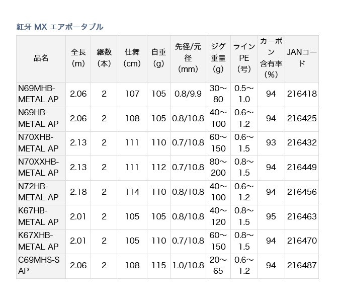 DAIWA（釣り） ダイワ 紅牙 MX エアポータブル N70XHB-METAL AP