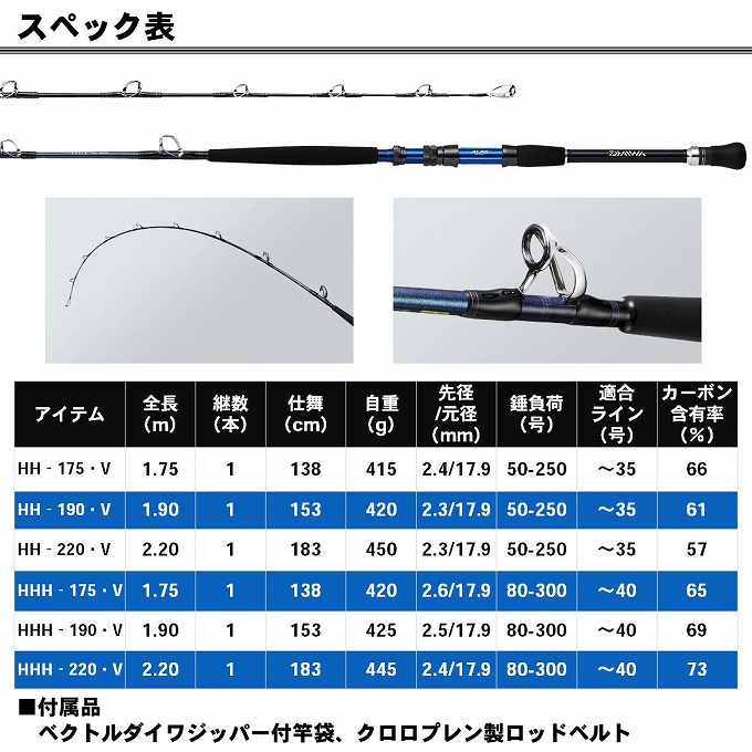 DAIWA（ダイワ） (7)【目玉商品】ダイワ ゴウイン ブル HH‐190・V (船