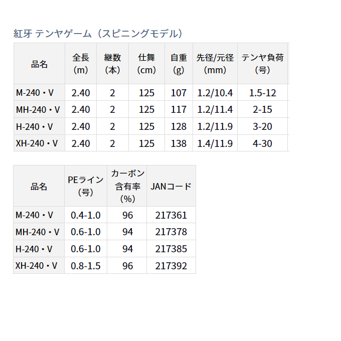 DAIWA（釣り） 【目玉商品】ダイワ 紅牙 テンヤゲーム M-240・V