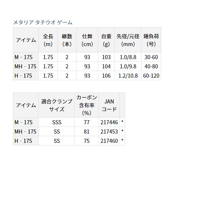 DAIWA（ダイワ） 【目玉商品】ダイワ メタリア タチウオ ゲーム M-175