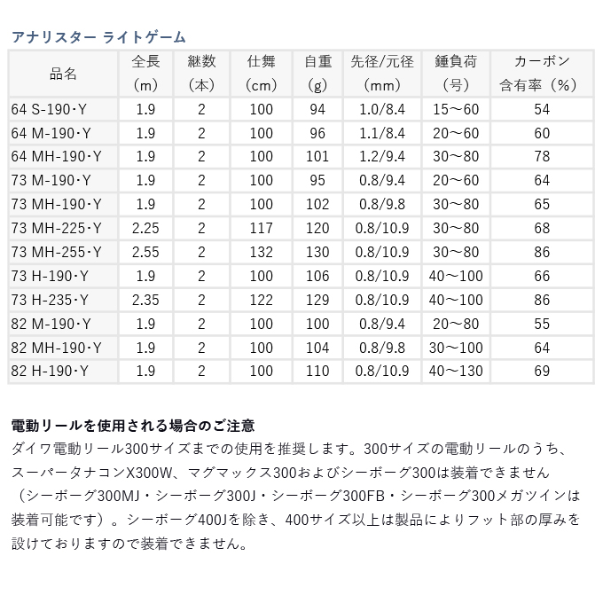 目玉商品】ダイワ アナリスター ライトゲーム 73 MH-255・Y (ライト 