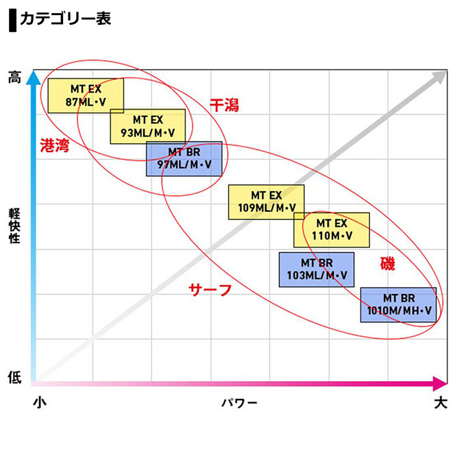 目玉商品】ダイワ モアザン EX 93ML/M・V (エキスパートコンセプト) スピニングモデル/シーバスロッド /(5) :  4960652218092 : つり具のマルニシYahoo!ショップ - 通販 - Yahoo!ショッピング