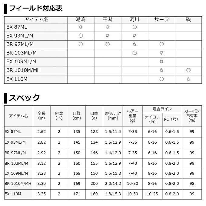 DAIWA（釣り） 【目玉商品】ダイワ モアザン BR 103ML/M・V