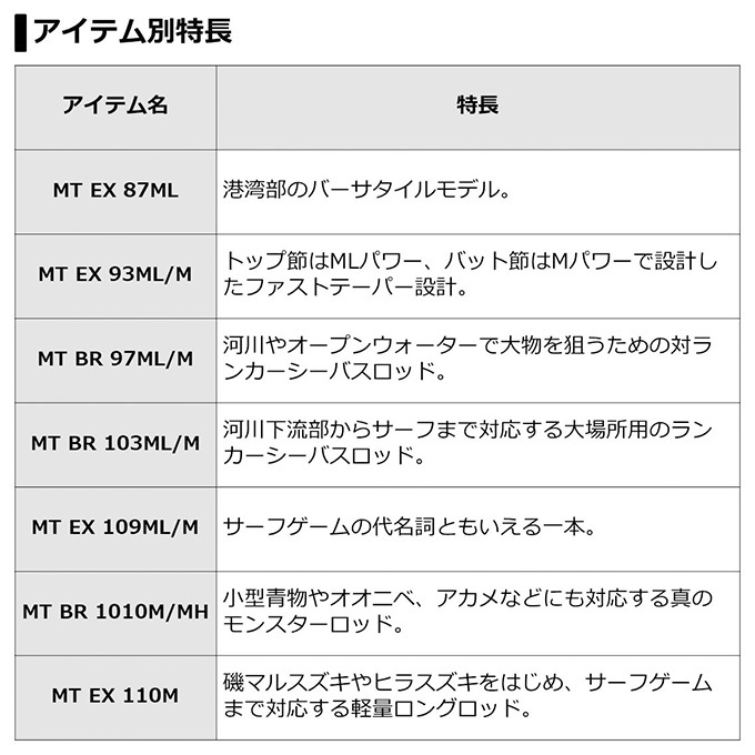 楽天市場】(5)【目玉商品】ダイワ モアザン EX 110M・V