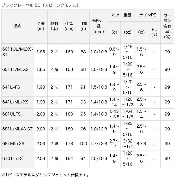 DAIWA（ダイワ） 【目玉商品】ダイワ ブラックレーベル (BLX) SG 6011L