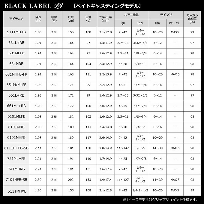 BLACK LABEL SG 681L/MLXS-ST ※最終値下げ 訳あり】ダイワ ブラックレーベル BLX SG 681L/MLXS-ST