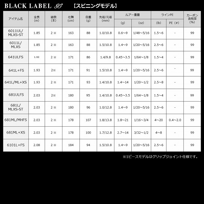 DAIWA（ダイワ） 【取り寄せ商品】 ブラックレーベル LG 6101MLFS