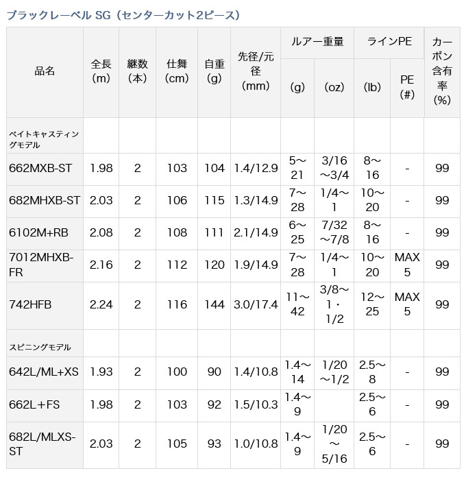 目玉商品】ダイワ ブラックレーベル (BLX) SG 662MXB-ST (2ピース