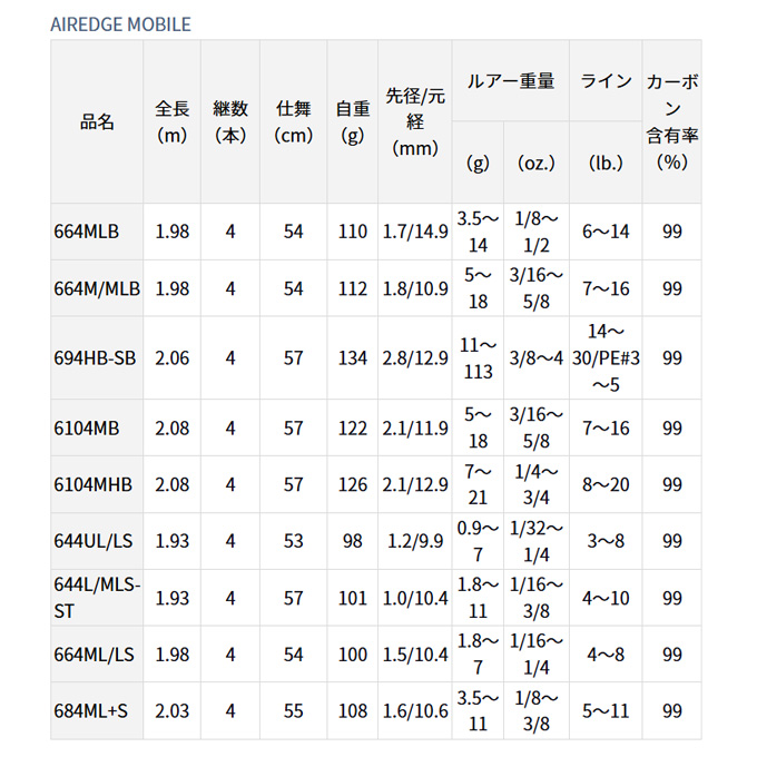 Amazon | ダイワ(DAIWA) バスロッド エアエッジ モバイル 644L