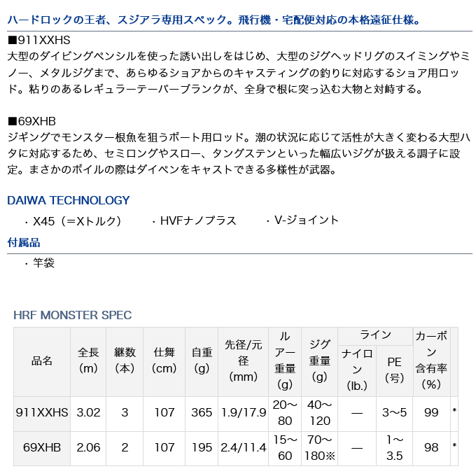 【目玉商品】ダイワ HRF モンスタースペック 69XHB (ロックフィッシュロッド/ベイトモデル) /(5)