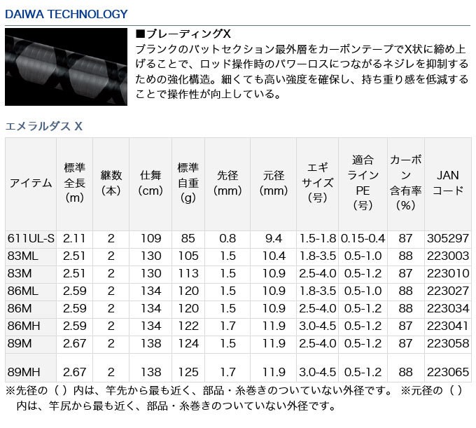ダイワ エメラルダスX 86Mをレビュー！クチコミ・評判をもとに
