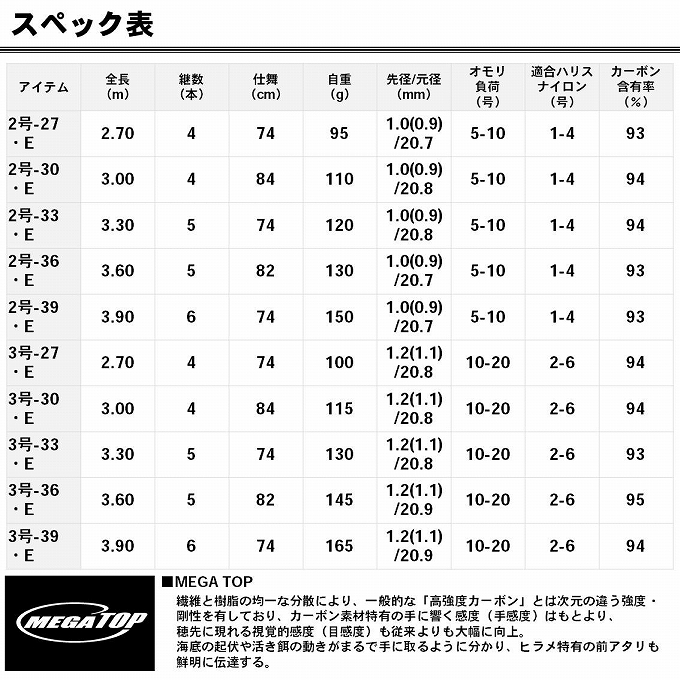 DAIWA（ダイワ） 【目玉商品】ダイワ 小継せとうち 3号-27・E (磯竿