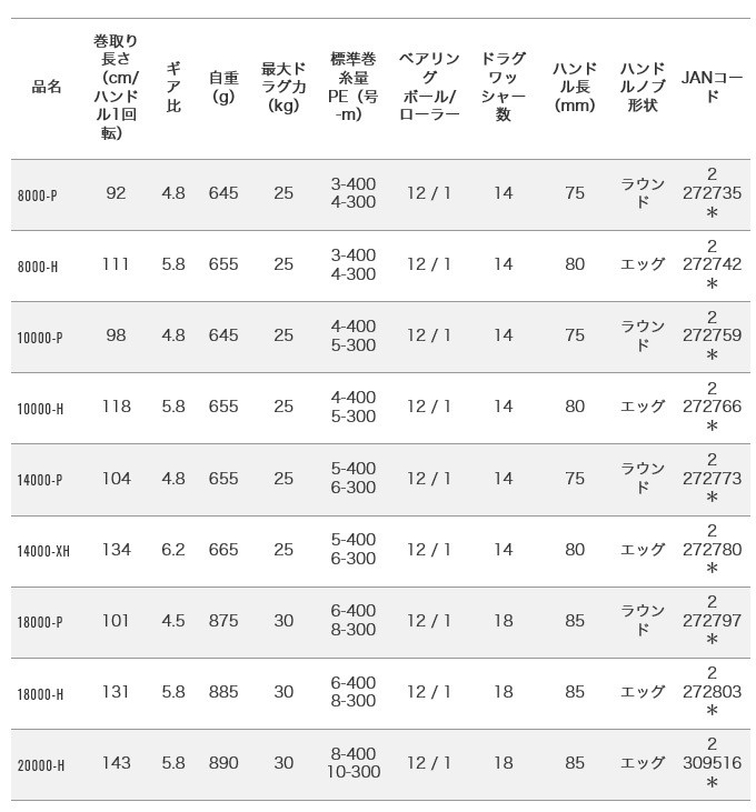DAIWA(釣り) ダイワ 20 ソルティガ 8000-P (2020年モデル DAIWA(釣り) ダイワ 20 ソルティガ 8000-P (2020年モデル