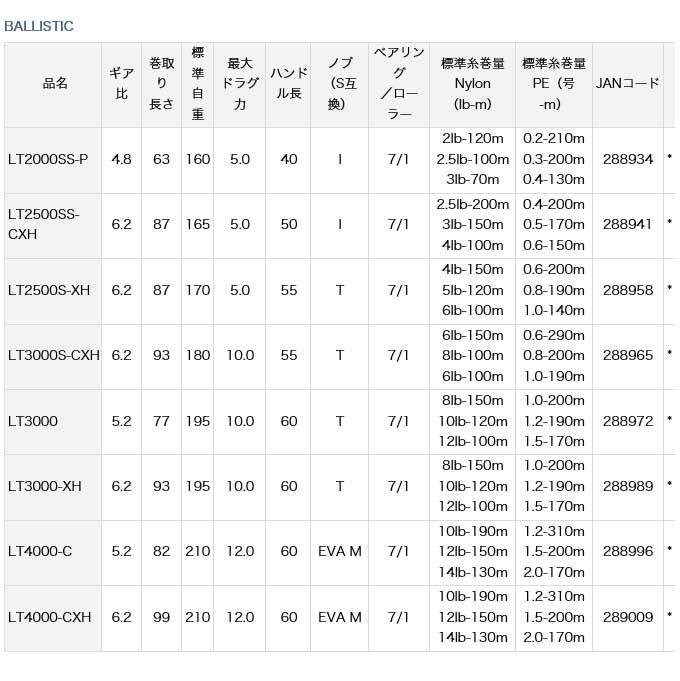 ボディ ダイワ つり具のマルニシ Paypayモール店 通販 Paypayモール 19 バリスティック Lt00ss