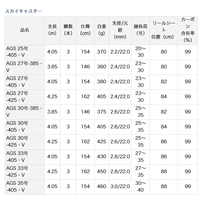 【目玉商品】ダイワ スカイキャスター AGS 27号-425・V (並継ぎ) 投げ竿 /(5)