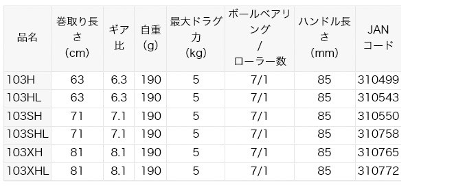 DAIWA（釣り） 【目玉商品】ダイワ 20 タトゥーラ SV TW 103XHL