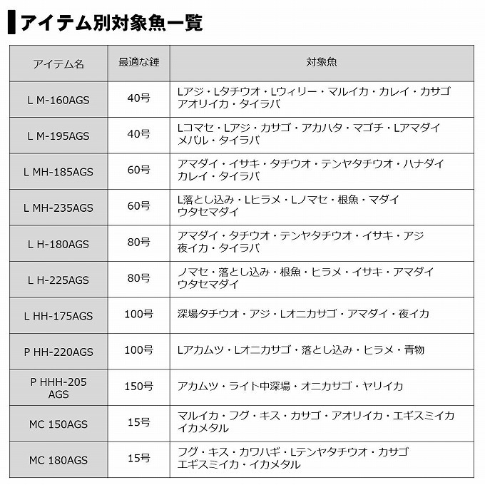 Daiwa 極鋭　コンセプトゲーム　L　H−225AGS DAIWA（ダイワ） 極鋭コンセプトゲームAGS L H?225 : 釣具のFTO