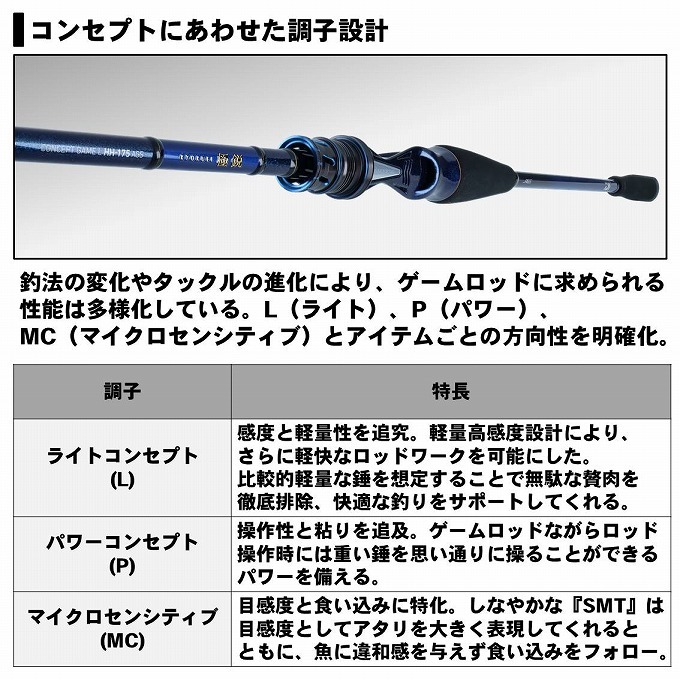 DAIWA ダイワ/ロッド 極鋭 コンセプトゲーム/P HHH-205AGS/05500237/ロッド/Bランク/65【中古】 DAIWA（釣り） 【目玉商品】ダイワ 20 極鋭 コンセプト ゲーム P