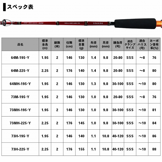 DAIWA（ダイワ） (7)【目玉商品】ダイワ 19 リーディング スリルゲーム