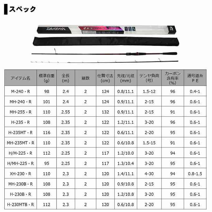 DAIWA - ダイワ  20 紅牙テンヤゲーム MX H-230MTB・R(ベイト 2ピース) f-marunishiweb2nd_4960652313308