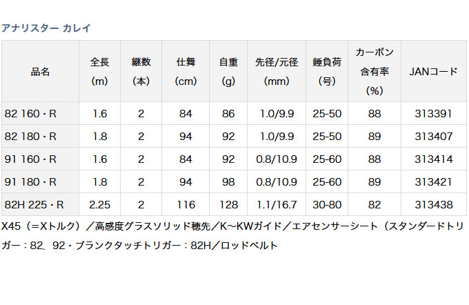 ダイワ 20 アナリスターカレイ 82 160・R(ベイトモデル)(82 160・R): 竿｜釣具の通販ならキャスティングオンラインストア【公式】