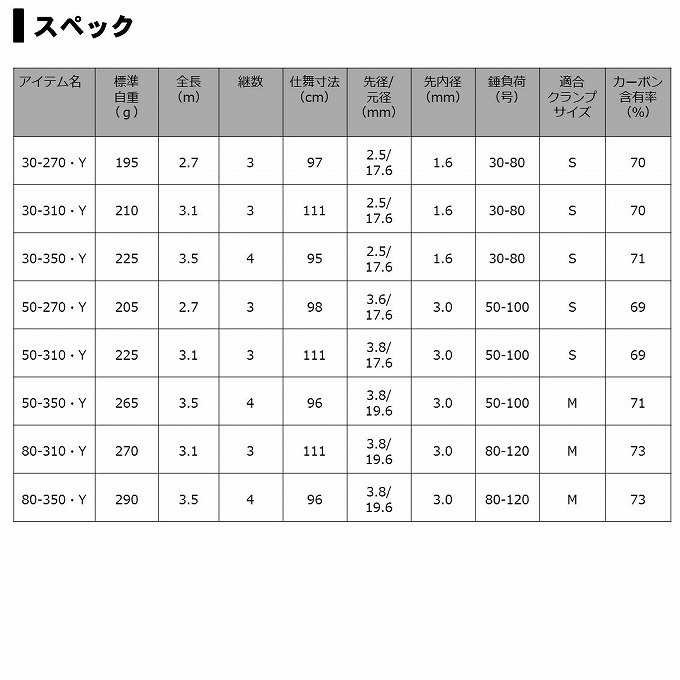 DAIWA（ダイワ） 【目玉商品】ダイワ 20 インターライン 岬 30-310・Y