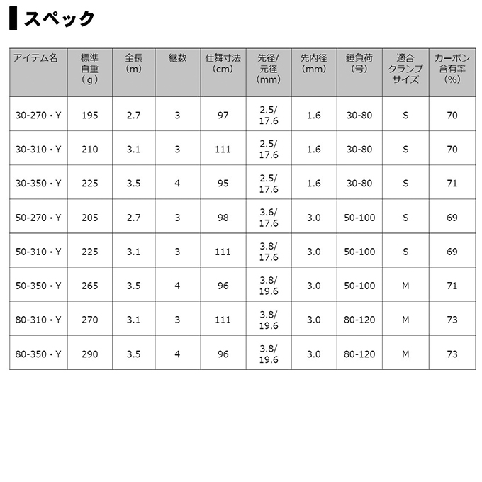 ダイワ インターライン 岬 みさき 80-310・Y (船竿) (5) - ロッド、釣り竿