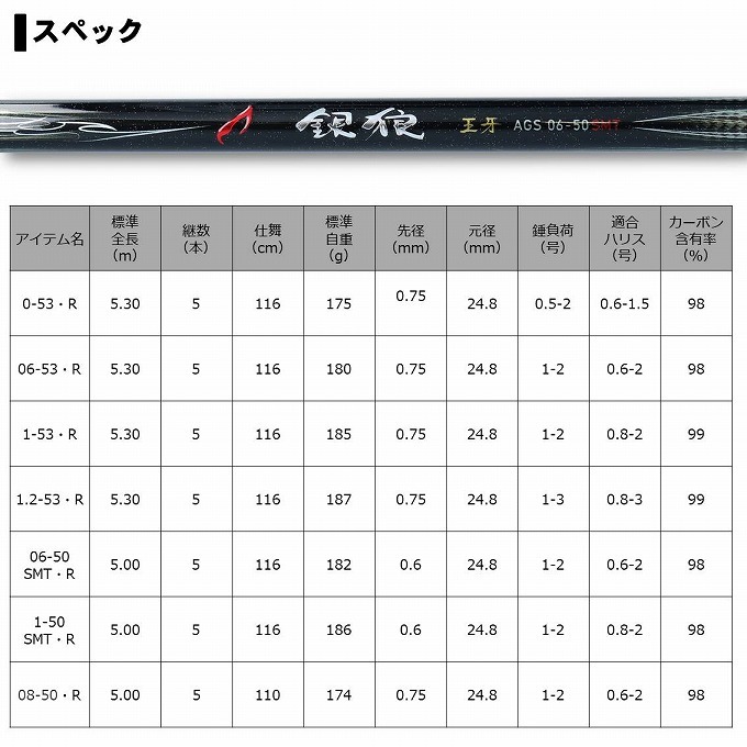 ダイワ　20 銀狼　王牙 AGS 0-53 R　【訳あり】 DAIWA（ダイワ） 【取り寄せ商品】ダイワ 20 銀狼王牙 AGS 0号-53・R
